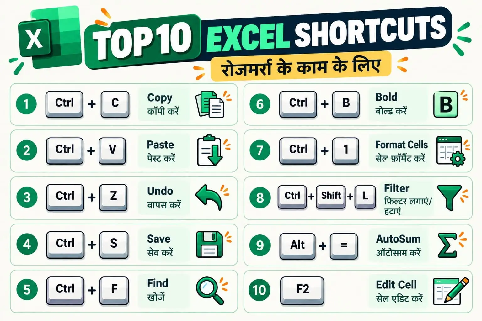 Top 10 Excel keyboard shortcuts in Hindi for everyday work